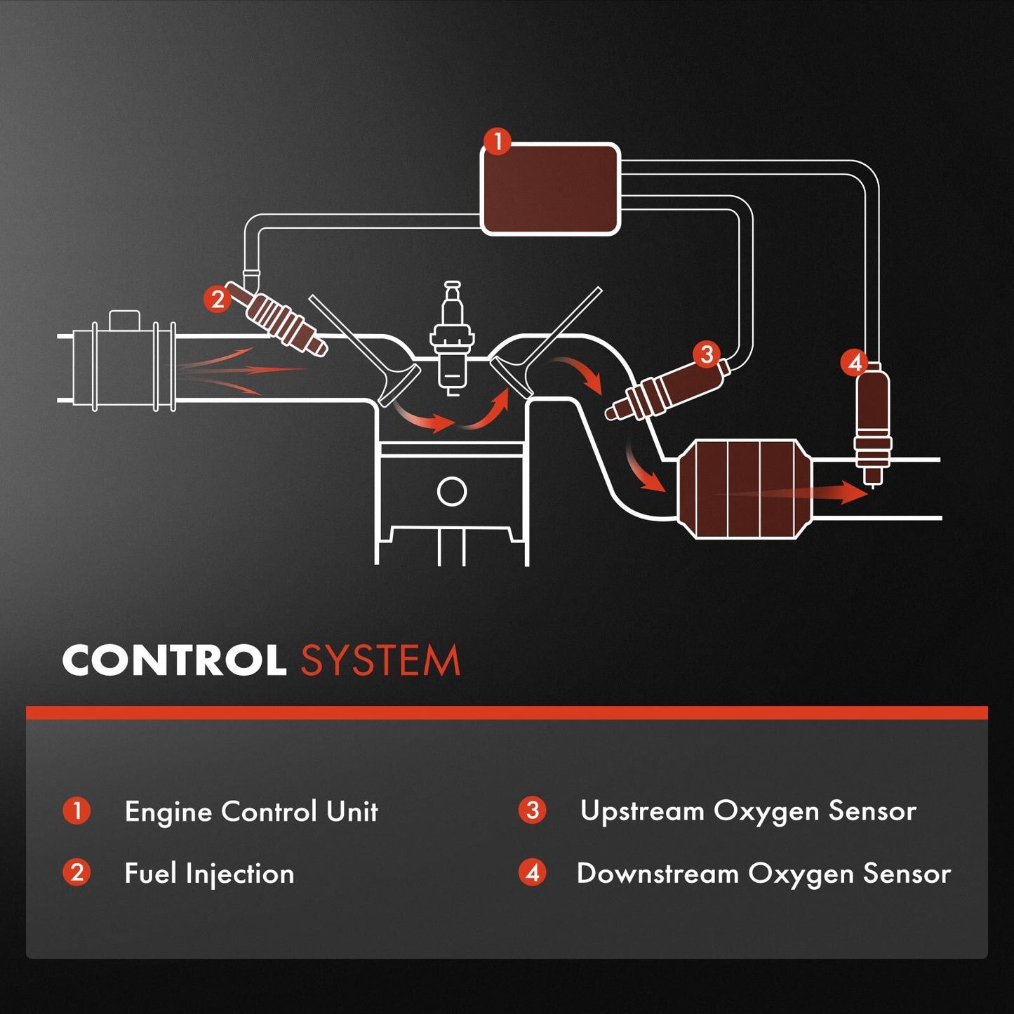 Downstream O2 Oxygen Sensor for Ford Escape 2017-2018 Transit Connect L4 2.5L